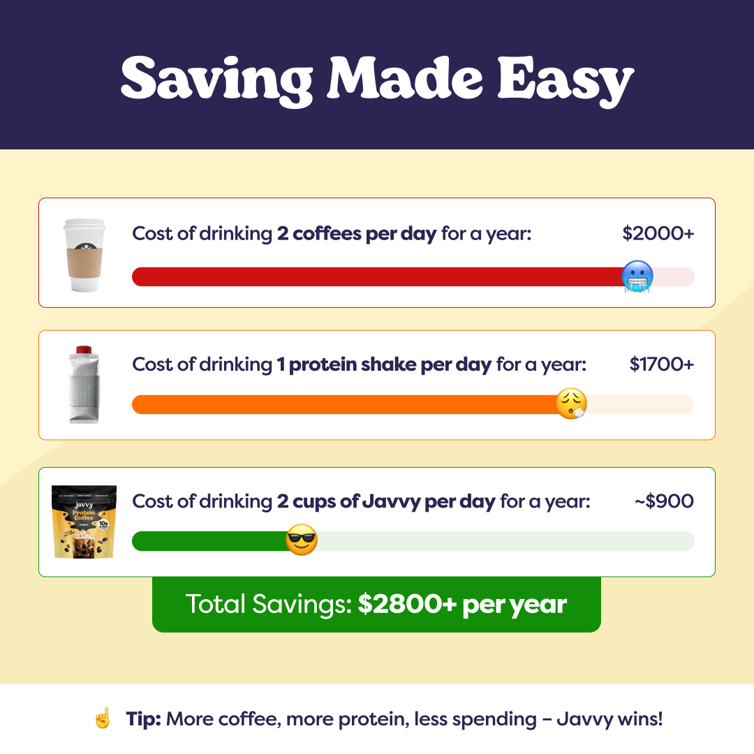 Javvy Original Protein Coffee