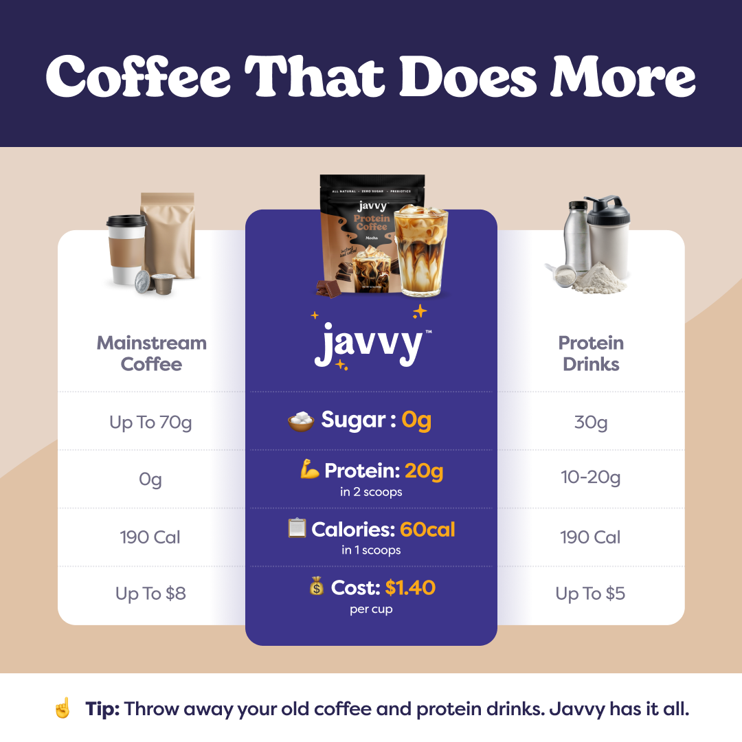 JAVVY - French Vanilla Protein Coffee