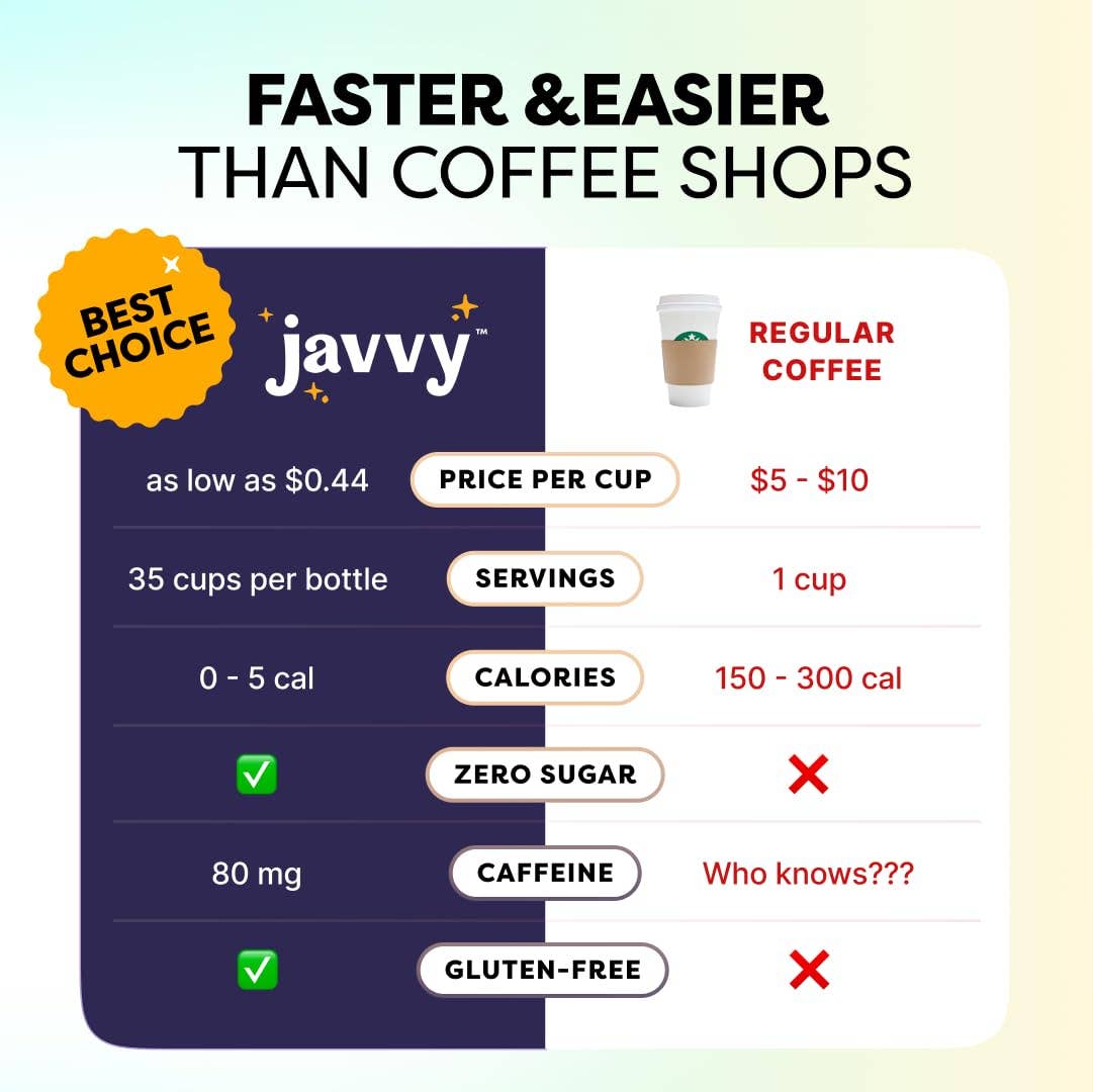 Javvy Caramel Coffee Concentrate