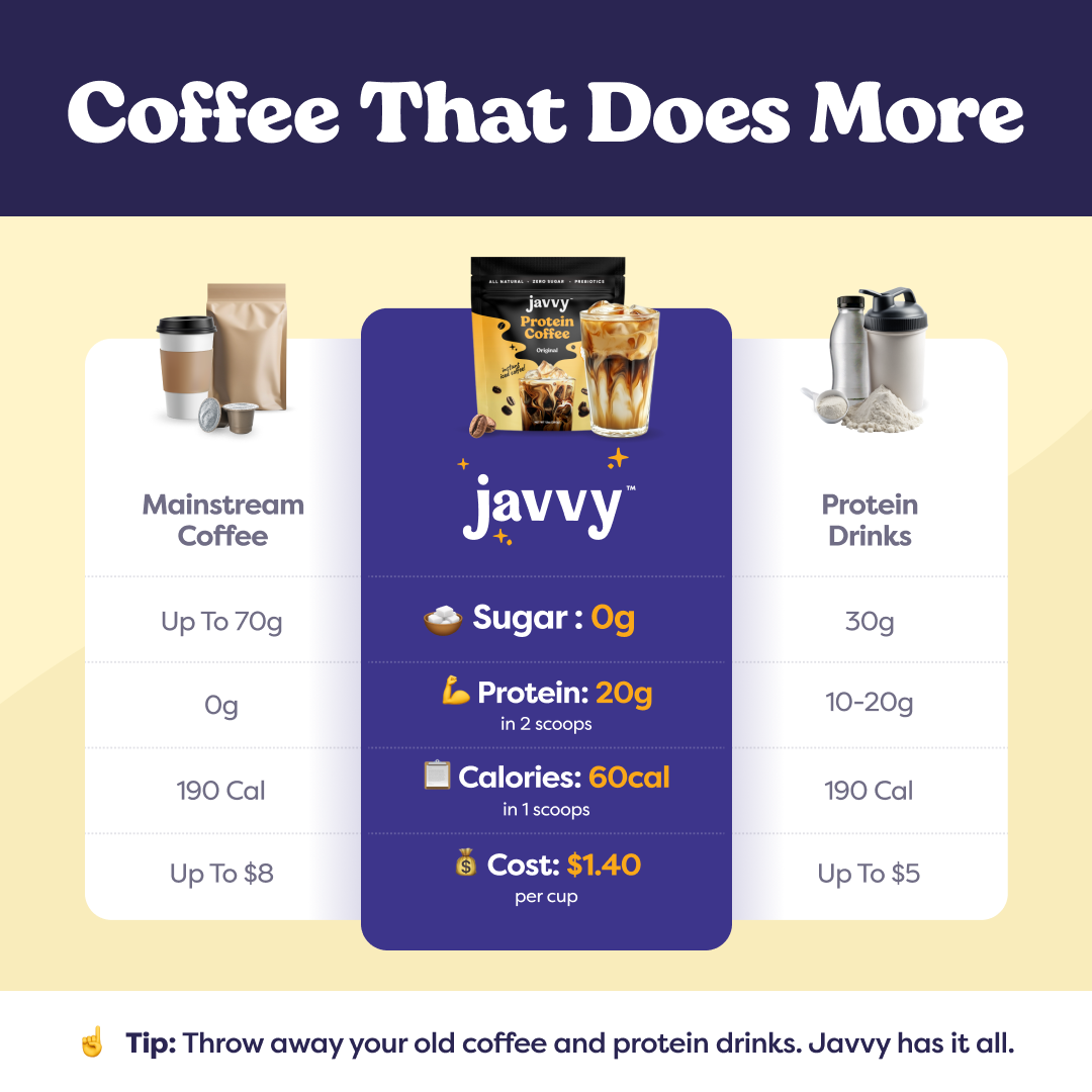 Javvy Original Protein Coffee